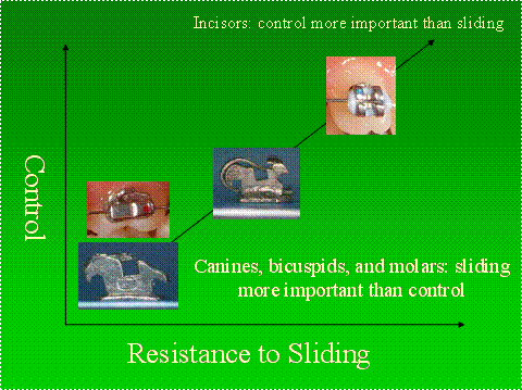 Resistance to Sliding